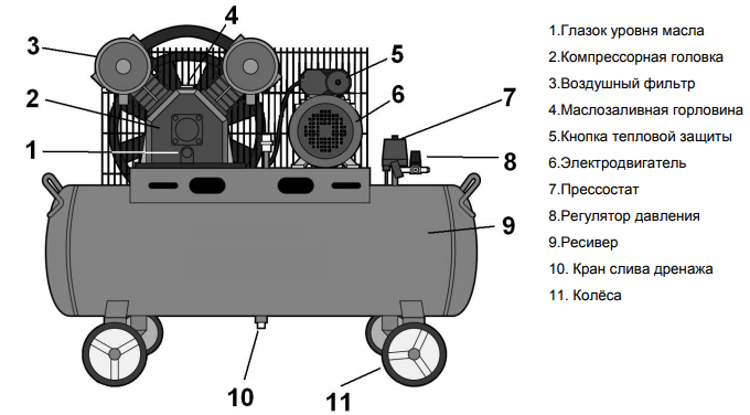 схематическое устройство воздушного компрессора